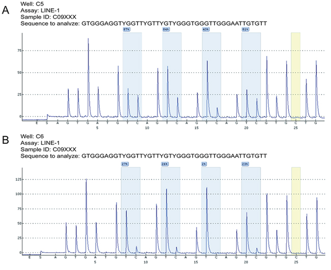 Representative LMR results after pyrosequencing.