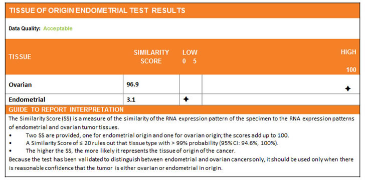 A sample Tissue of Origin Endometrial Test report.