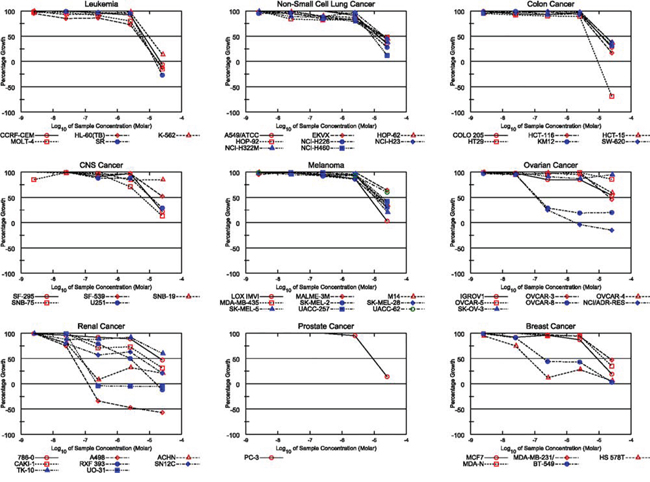 Tonantzitlolone has an anti-tumor effect, especially in kidney cancer cells.