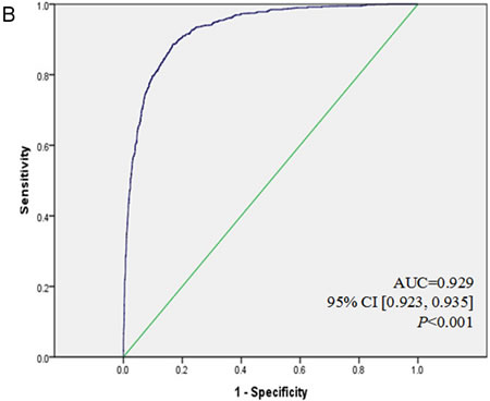 fig2b