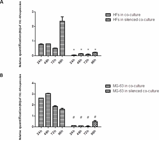 Figure 3: