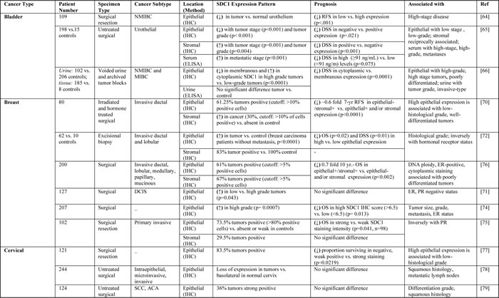 Table-1a