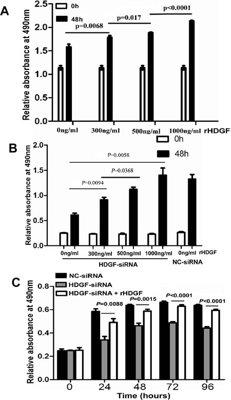 Figure 5: