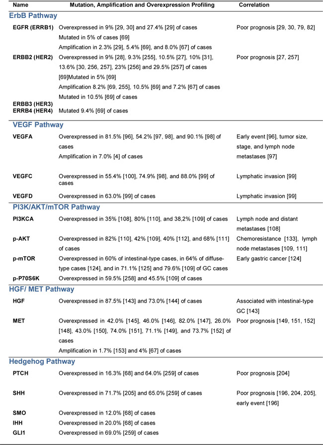 Table-2