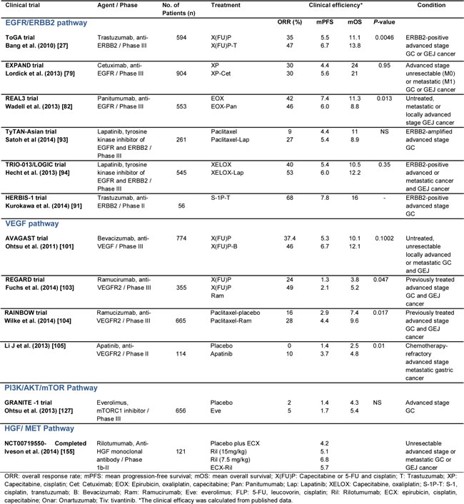 Table-3