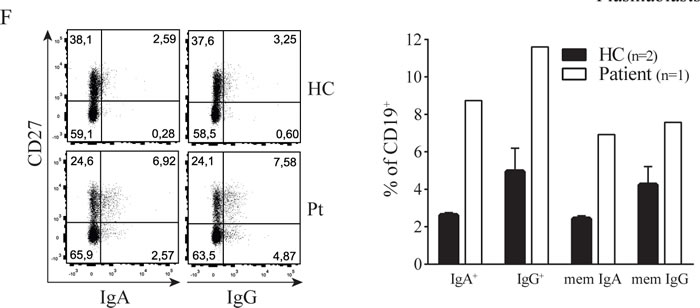 fig1c