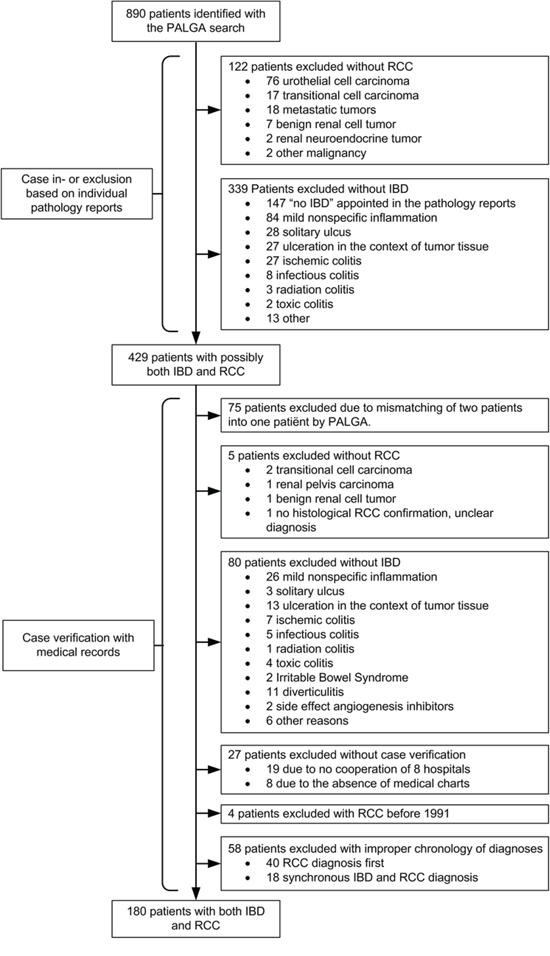 Patient inclusion flowchart.