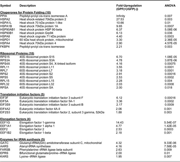 Table3