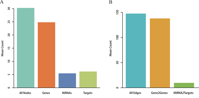 Analysis for RMPGs.