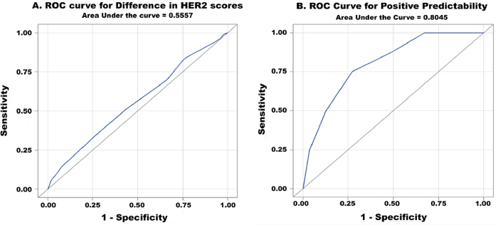 Figure 5: