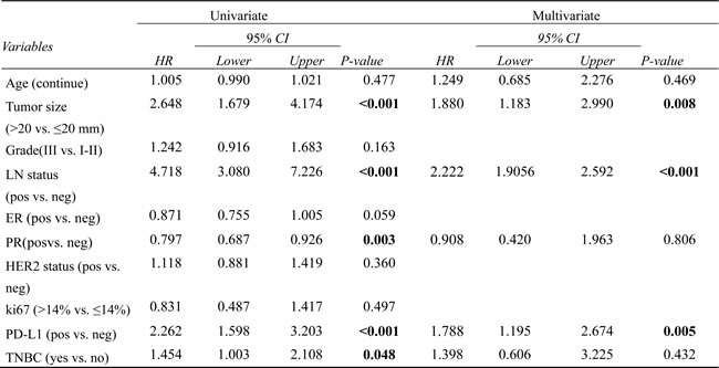 Table3