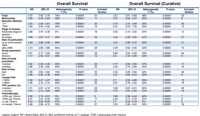 Table3