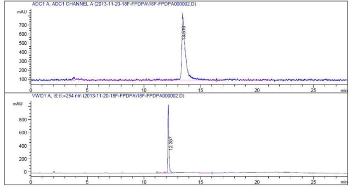 Typical HPLC-UV chromatograph (bottom) and HPLC-radioactivity detector chromatograph (top) of [