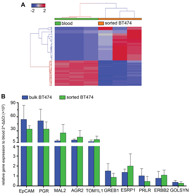 Illumina high seq. data.