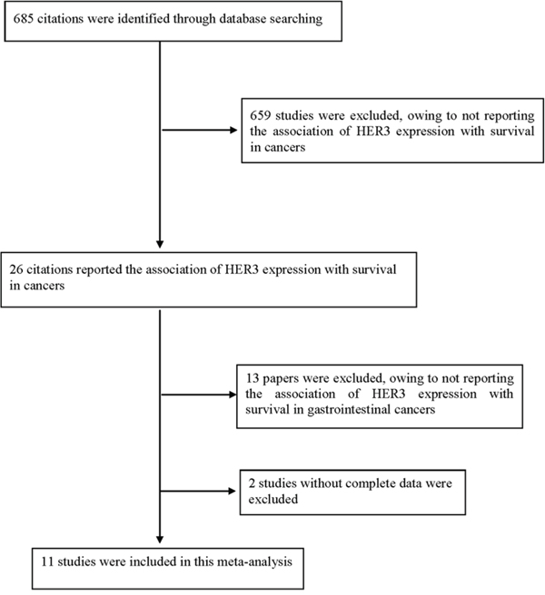 Flow diagram of the selection process.