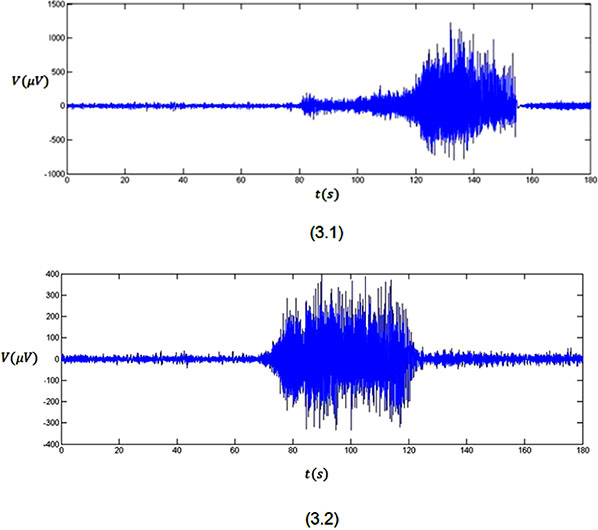 Three minutes recorded EEG signals from two subjects.