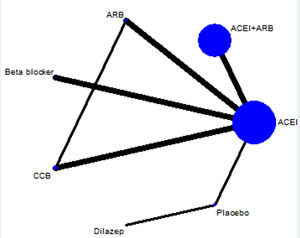 Network of antihypertensive drugs in ADPKD.