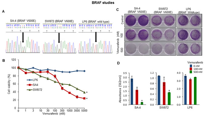 Functional analysis of altered