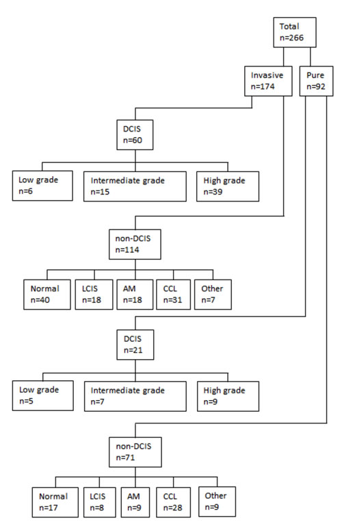 Consort diagram of study cohort