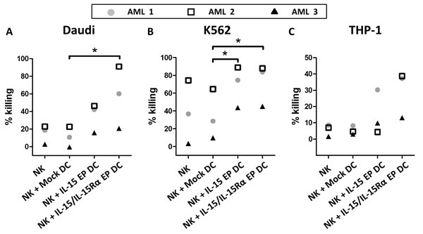 Figure 5: