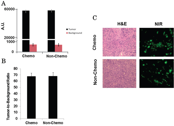 Figure 4: