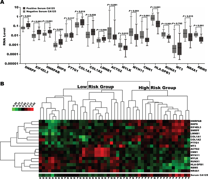 Figure 4: