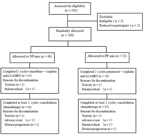 CONSORT diagram.