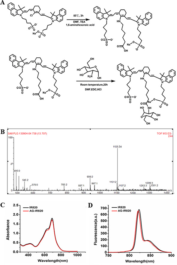 Figure 1: