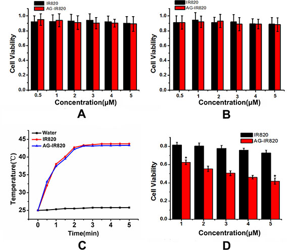 Figure 4: