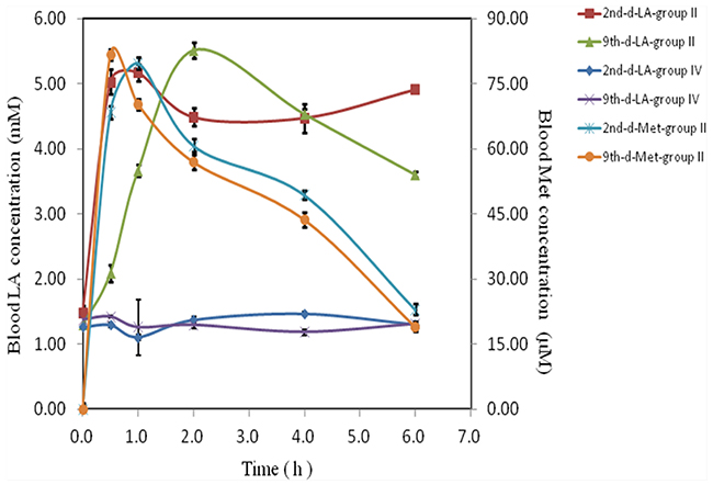 Toxicity of metformin.