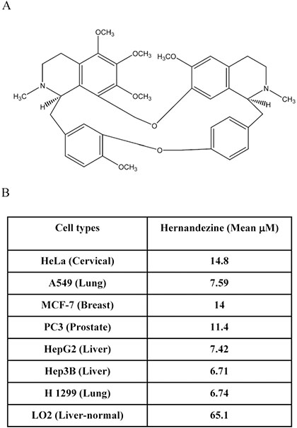 Cytotoxicity of hernandezine.