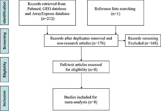 Flow diagram of selection strategy.