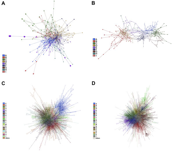 DE and CO networks and respective gene communities (modules).