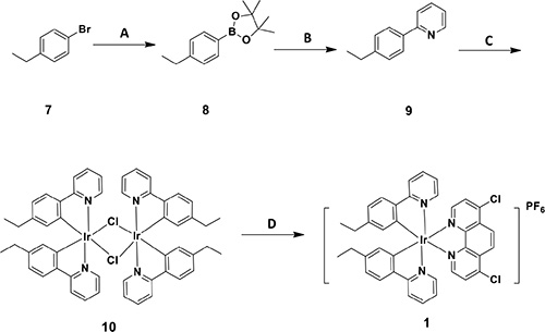 Scheme 1: Synthetic pathway of cyclometallated iridium(III) compound 1.