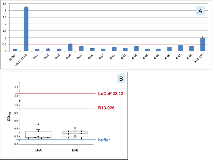 Urinary AGR2 levels in healthy women.