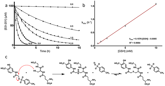 Figure 2: