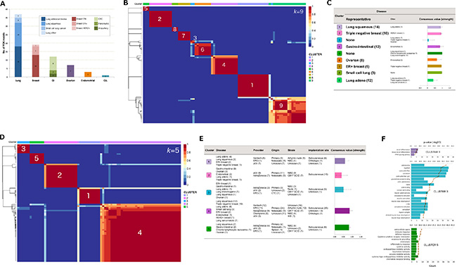 Application of non-negative matrix factorization (NMF) to optimal clustering of human and mouse gene expression.