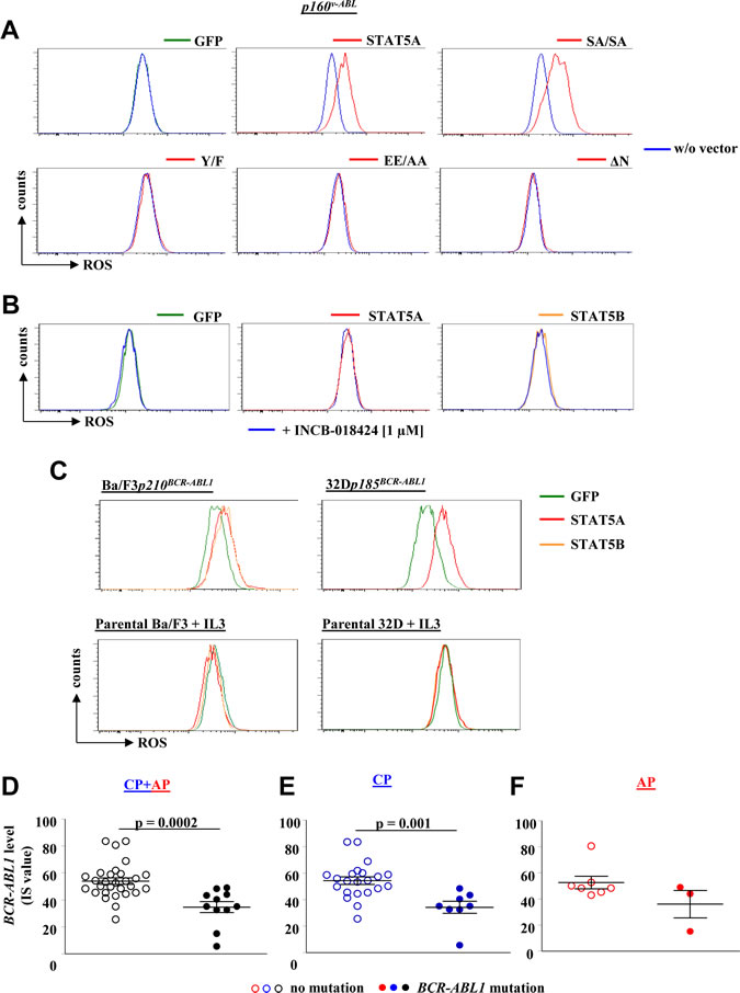 Figure 6: