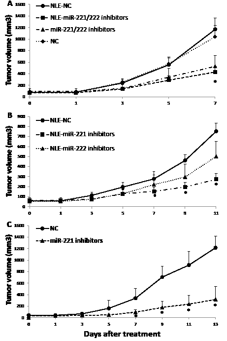 Figure 6: