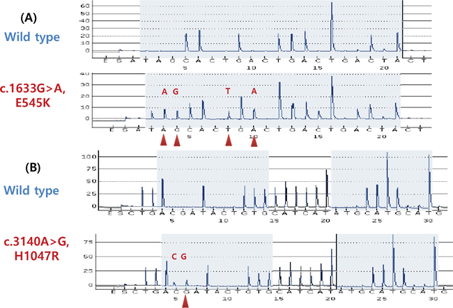 PIK3CA mutations in liposarcoma detected by pyrosequencing. A.