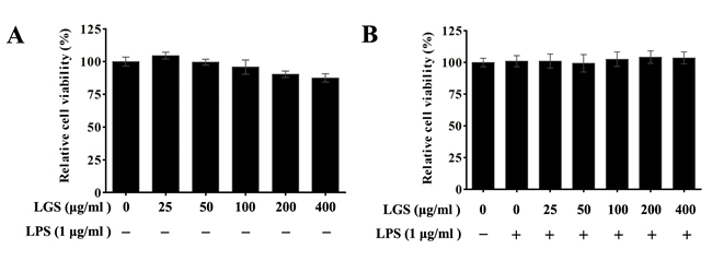 The cytotoxicity of LGS with or without LPS in RAW 264.7 macrophage cells.