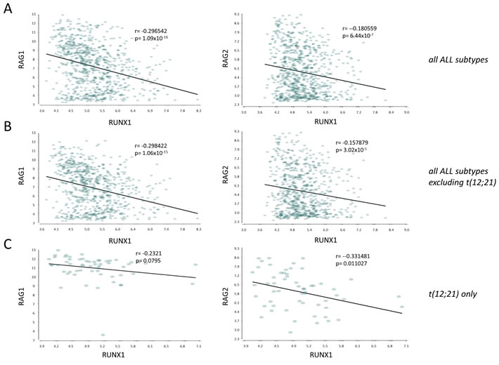 Figure 6: