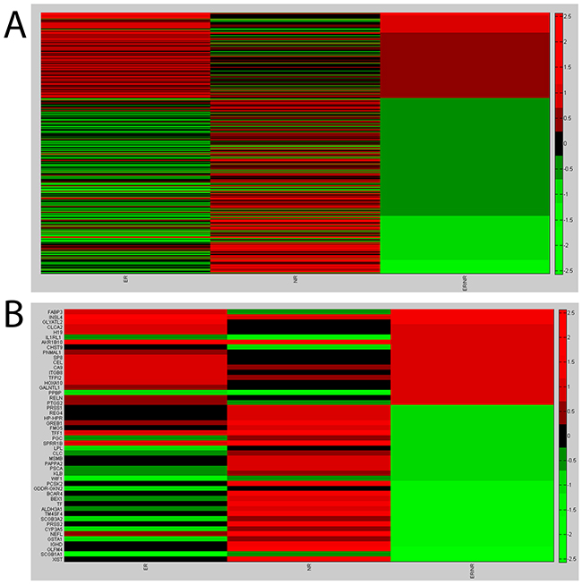 Microarray results.