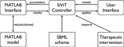 SiViT architecture.