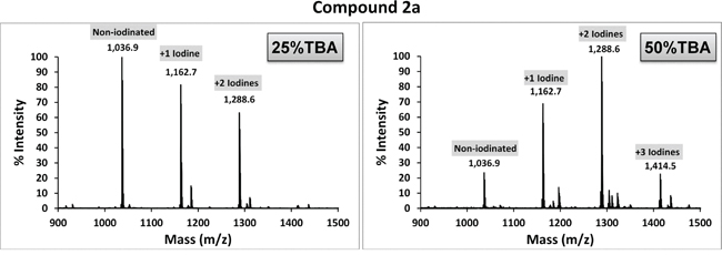 MALDI-ToF spectrum of compound 2a reacted with 127I.