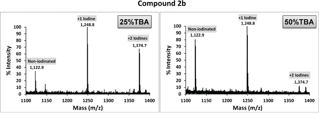 MALDI-ToF spectra of compound 2b reacted with 127I.