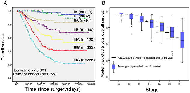 Figure 3: