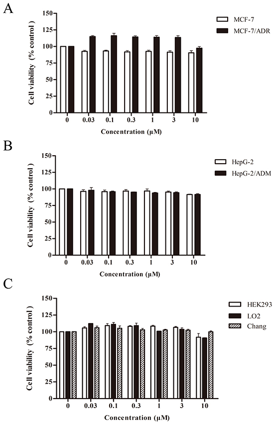 Cytotoxic effects of asclepiasterol.