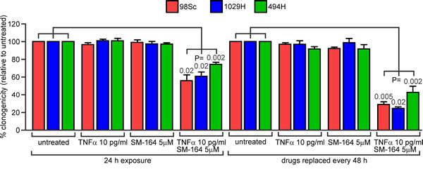 Figure 4: