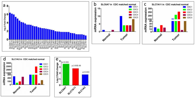 Figure 4: